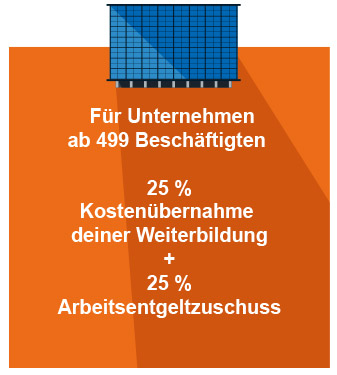 Das Qualifizierungschancengesetz