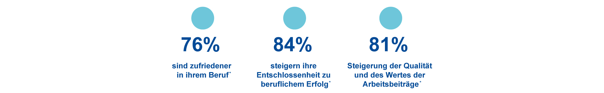 New Horizons - Microsoft Trainings und Zertifizierungen