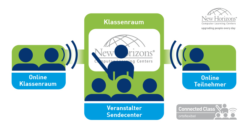 New Horizons Connected Classroom